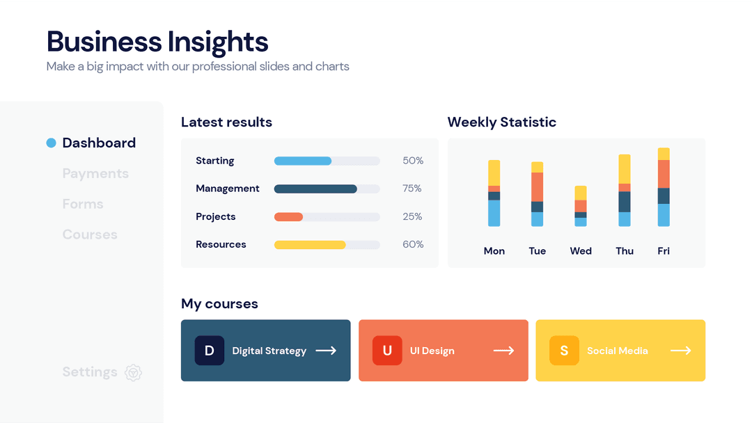 Dashboard infographic