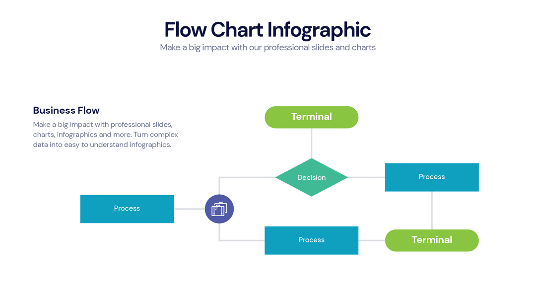 Flow chart infographic