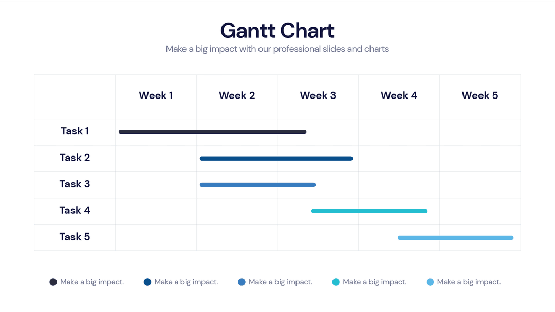 Gantt chart infographic