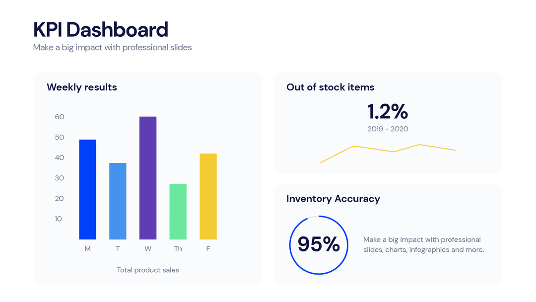 KPI dashboard infographic