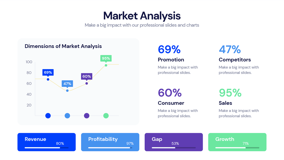 KPI dashboard infographic