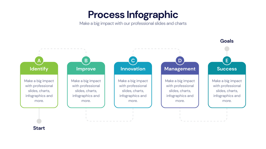 Process infographic